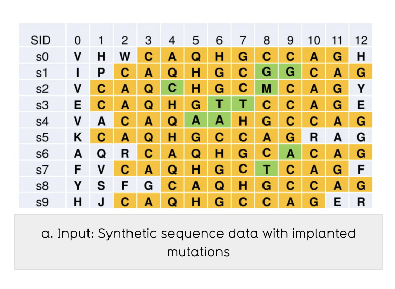 PD-APCn: Pattern-directed aligned pattern clustering of bio-sequences