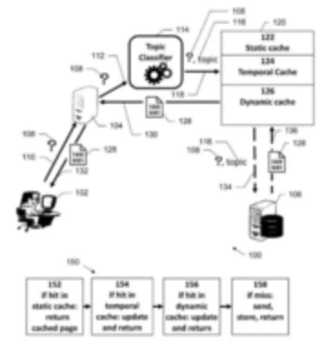 Highly Efficient Query Processing via Temporal Caching