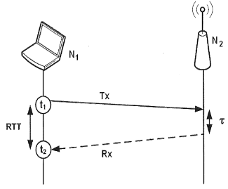 Process and system for calculating distances between wireless nodes