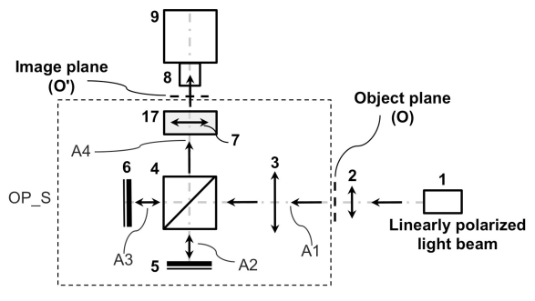 Hybrid diffractive/refractive optics simulator: method and device The invention relates to a system and to a method for characteri[…]