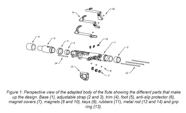 3D printed flute for one-handed playing