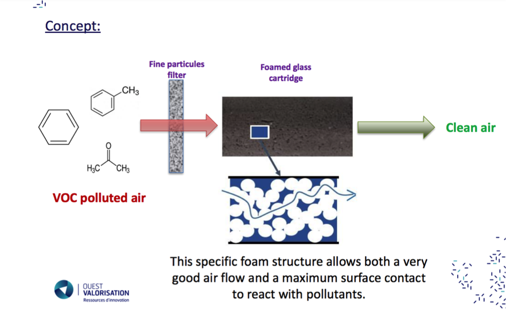 New air purifier that destroys air pollutants.