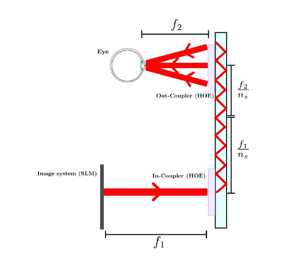 New holographic lenses for augmented reality applications