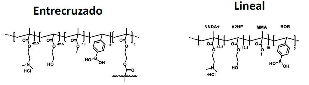 Polymer capable of extracting aromatic alcohols from honey