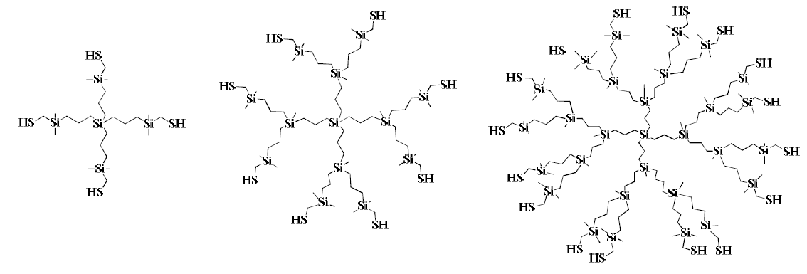 Carbosilane dendrimers with terminal thiol groups on their surface. Their preparation and their uses.