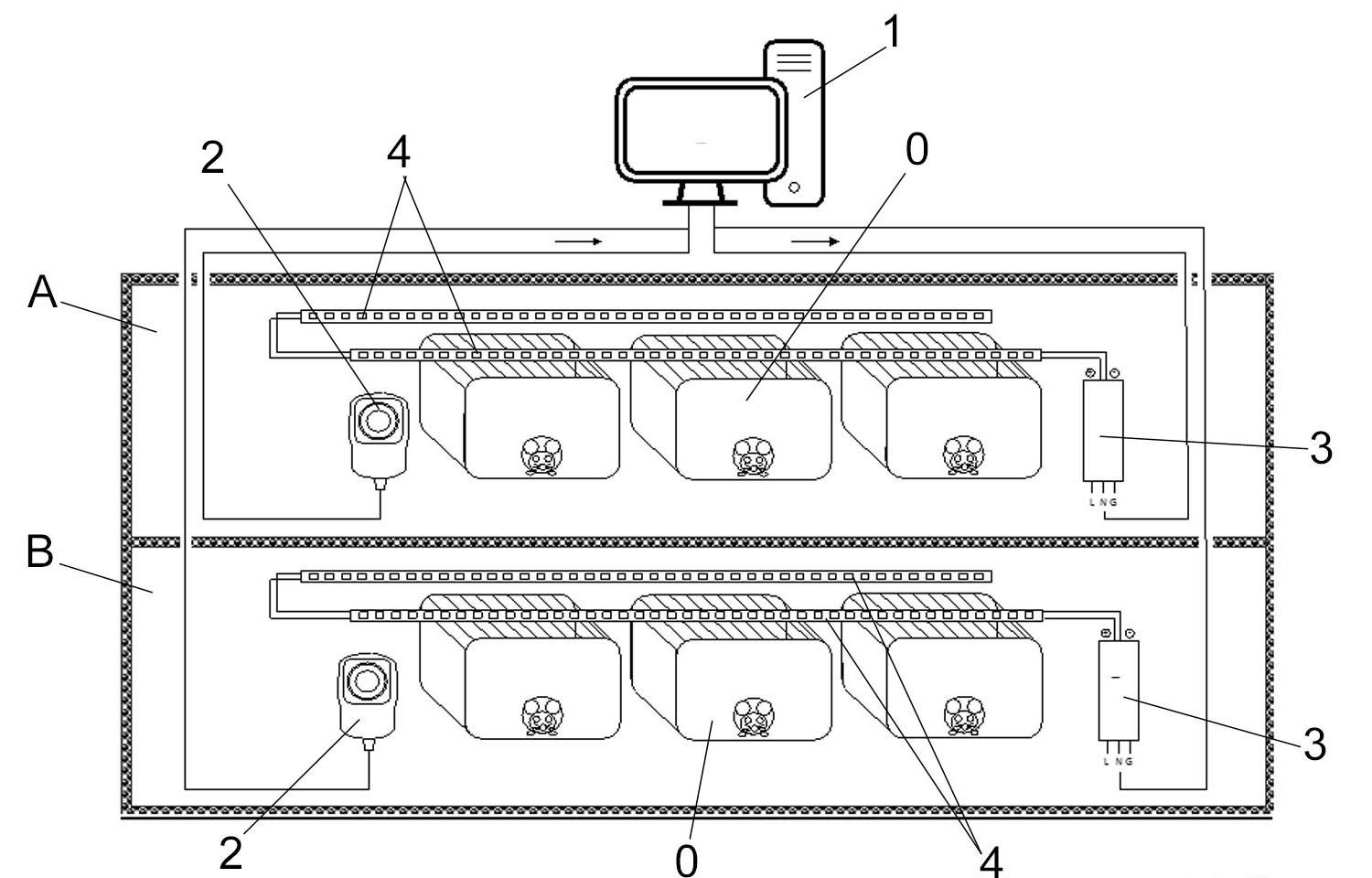 Novel individualized, homogeneous and adjustable  lighting system for animals