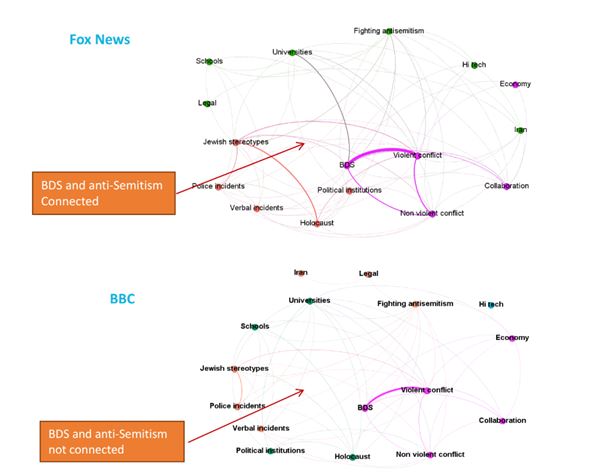 Artificial Intelligence (AI) Based Sentiment Analysis for News Items