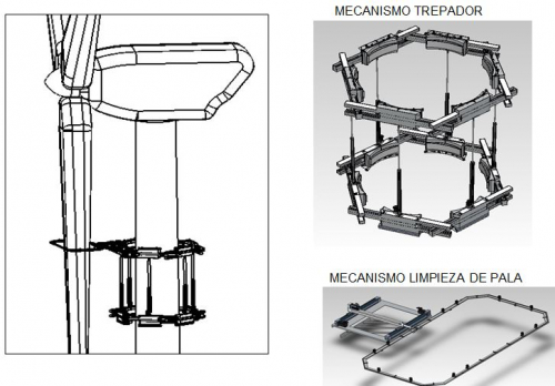 Mecanismo trepador para limpieza y mantenimiento integral de aerogeneradores