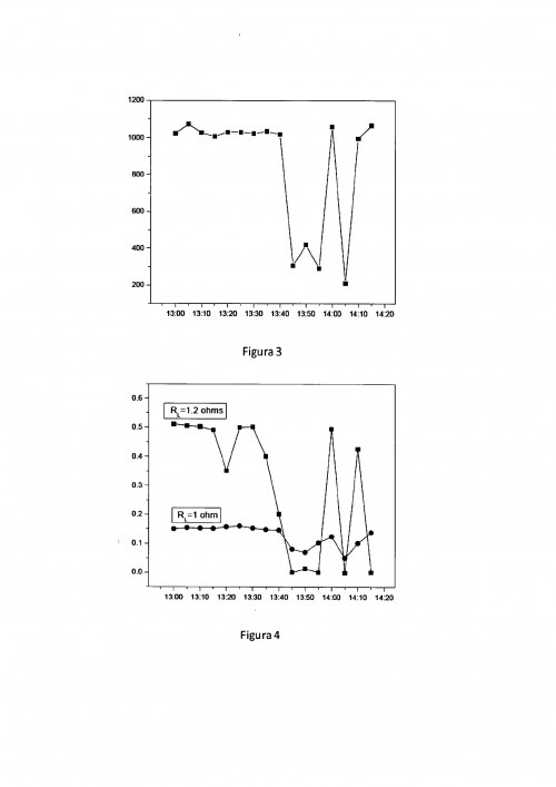 PHOTOVOLTAIC CELL OF HIGH SOLAR CONCENTRATION USING A POWER TRANSISTOR AS AN ELEMENT FOR CONVERTING ENERGY