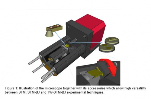 Microscope for twistronics and spintronics studies