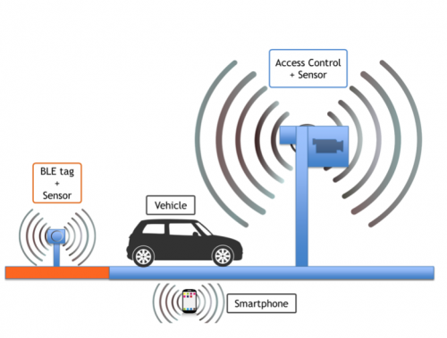 Smart-LEZ : Secure and anonymous vehicle access control solution to traffic-restricted urban areas.
