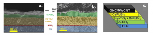 Homogeneous Dispersion of CNT Composites for Improved Conductivity, Bucky Papers